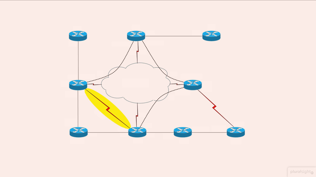 Basic Networking for CCNP Routing and Switching 300-101 ROUTE from Pluralsight | Course by Edvicer