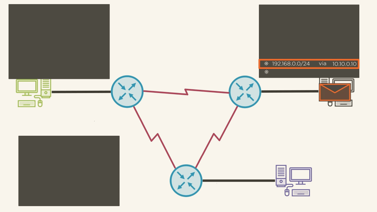 Introduction to Dynamic Routing for Cisco CCNA 200-125/100-105 from Pluralsight | Course by Edvicer