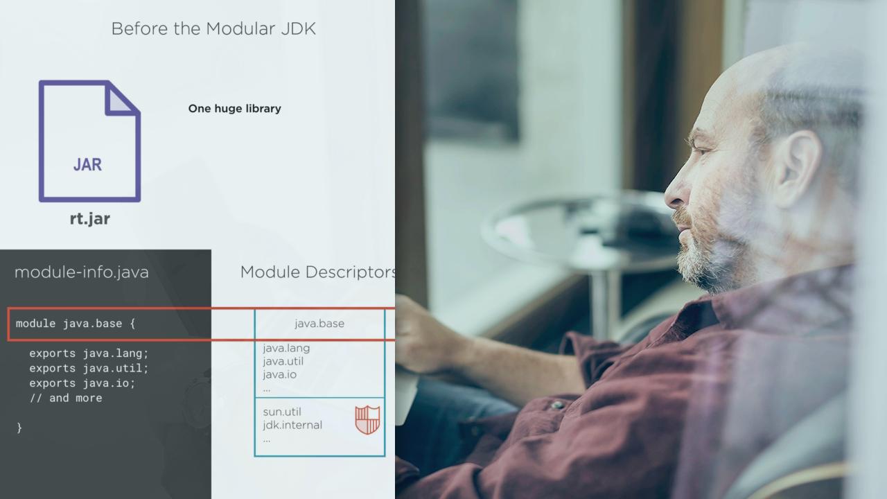 Java 9 Course Modularity Pluralsight